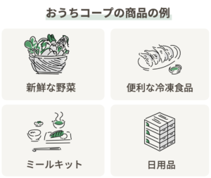 おうちコープの商品