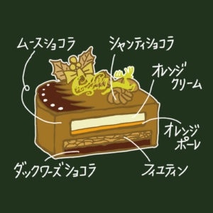 クリオロのケーキの断面図