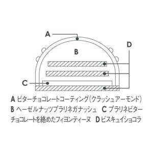 ピエールマルコリーニのクリスマスケーキの断面図